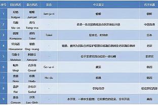 媒体人：青岛海牛目前在谈前石家庄外教亚森，但还没最终确定